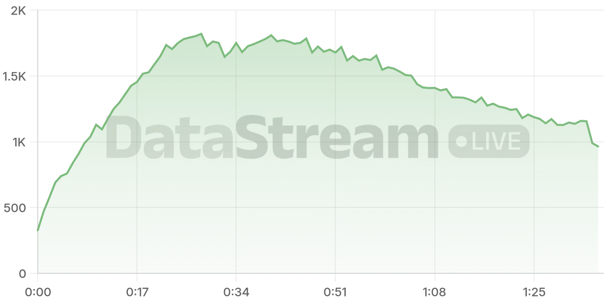 Grafico de conectados del stream