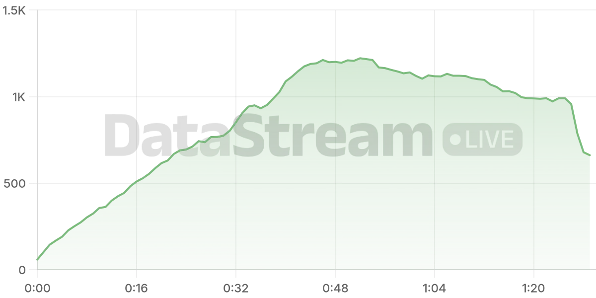 Grafico de conectados del stream