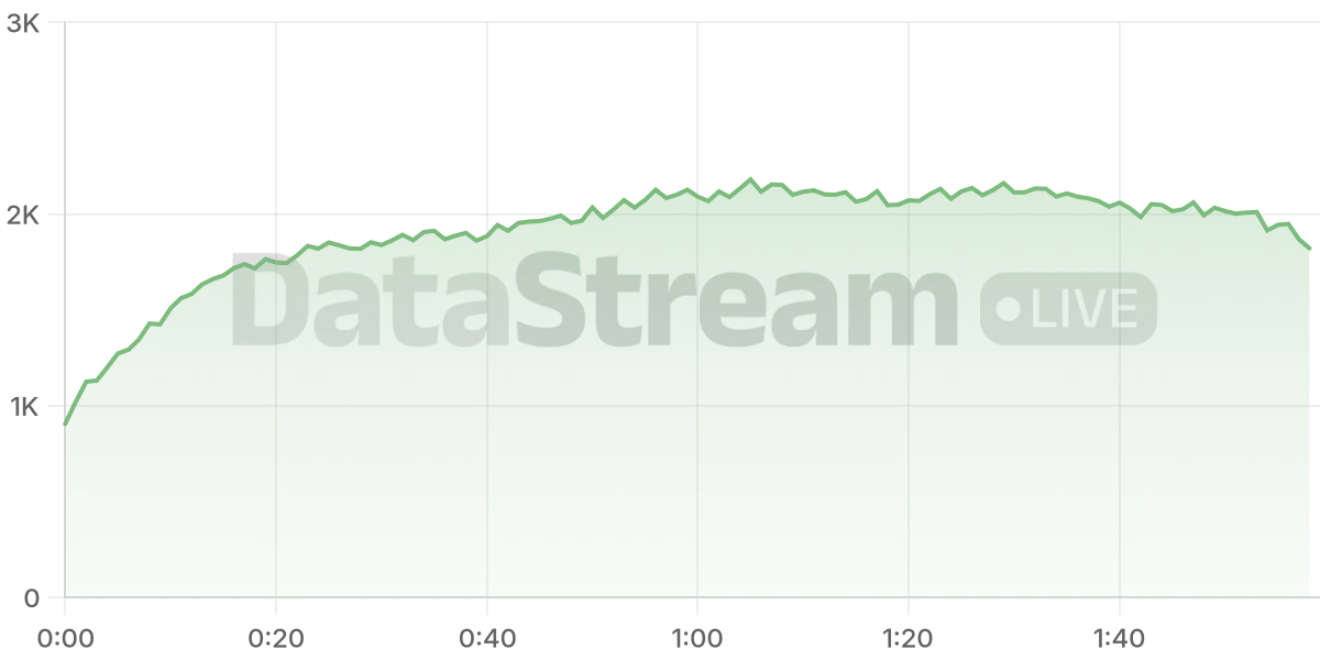 Grafico de conectados del stream