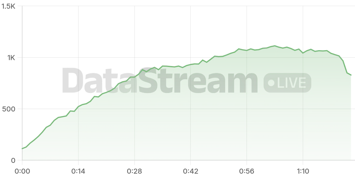 Grafico de conectados del stream