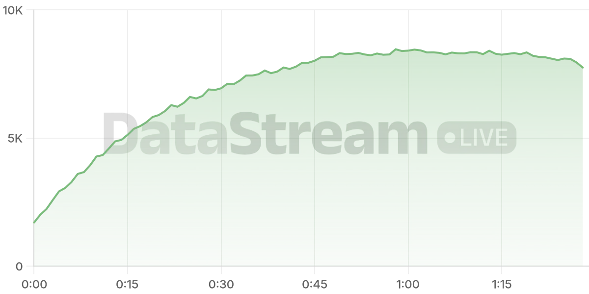 Grafico de conectados del stream