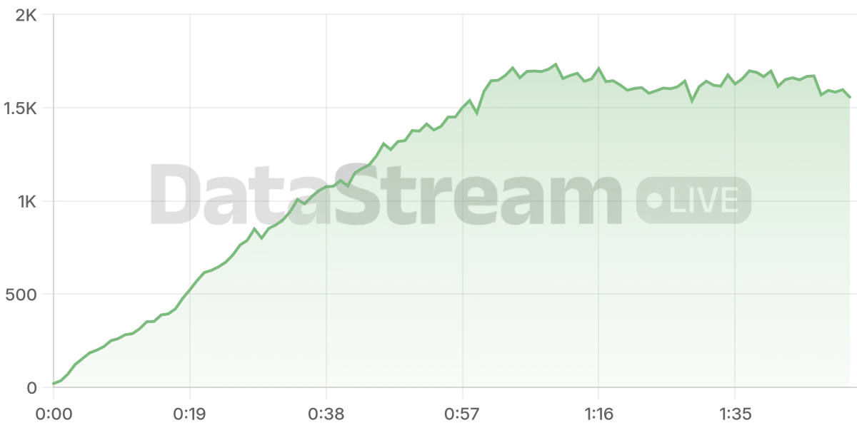 Grafico de conectados del stream