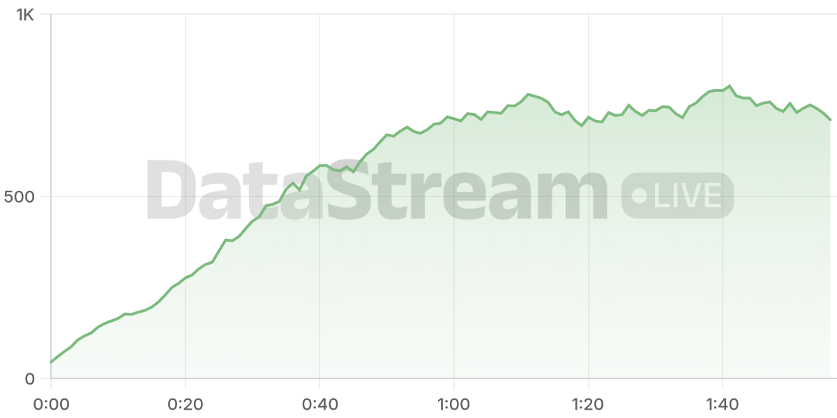 Grafico de conectados del stream