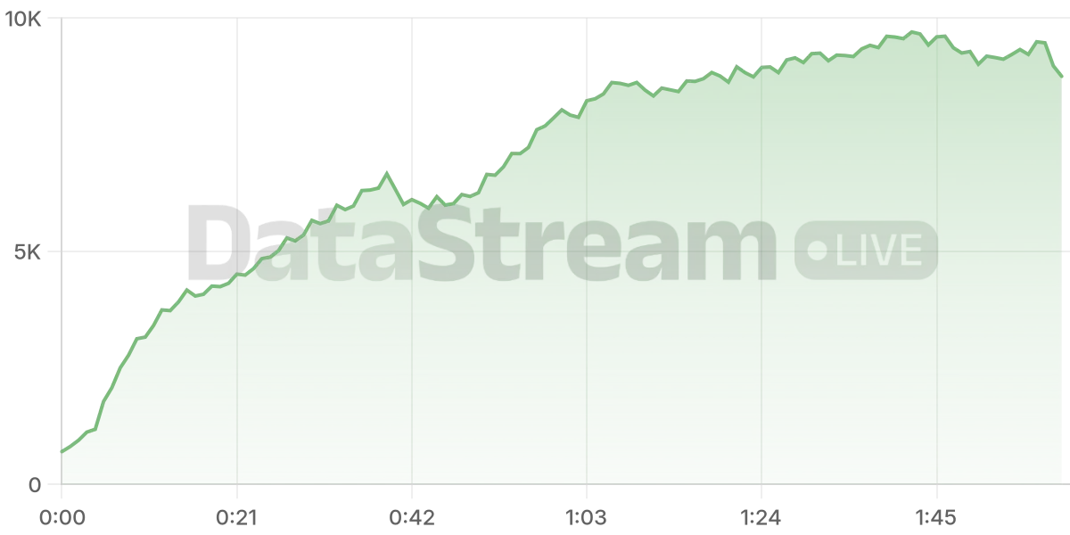 Grafico de conectados del stream