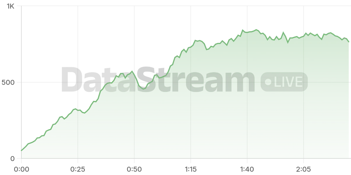 Grafico de conectados del stream
