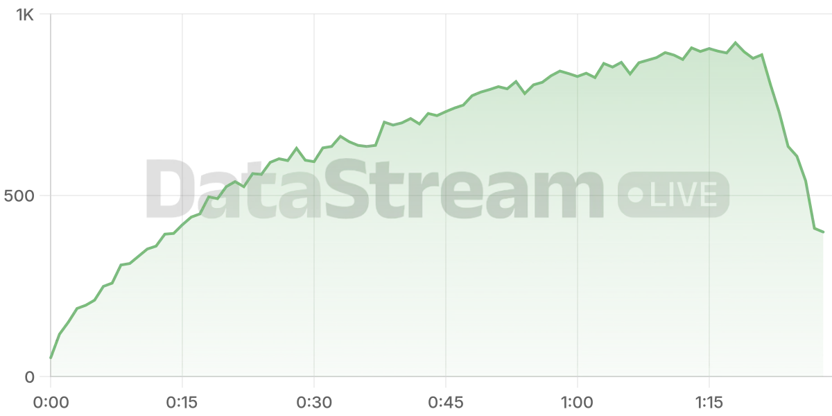 Grafico de conectados del stream