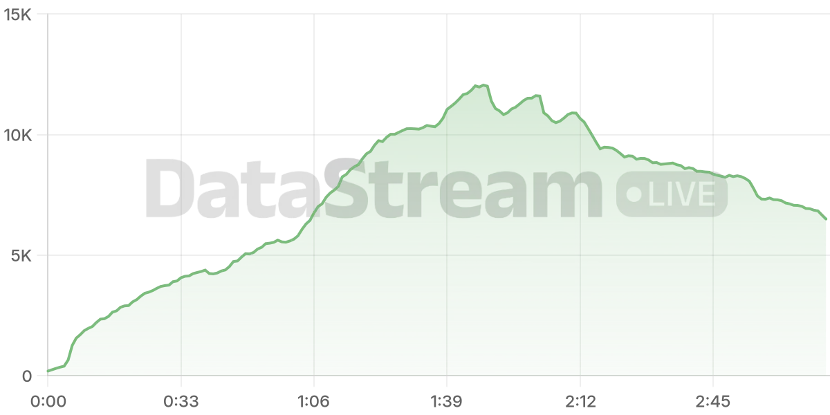 Grafico de conectados del stream