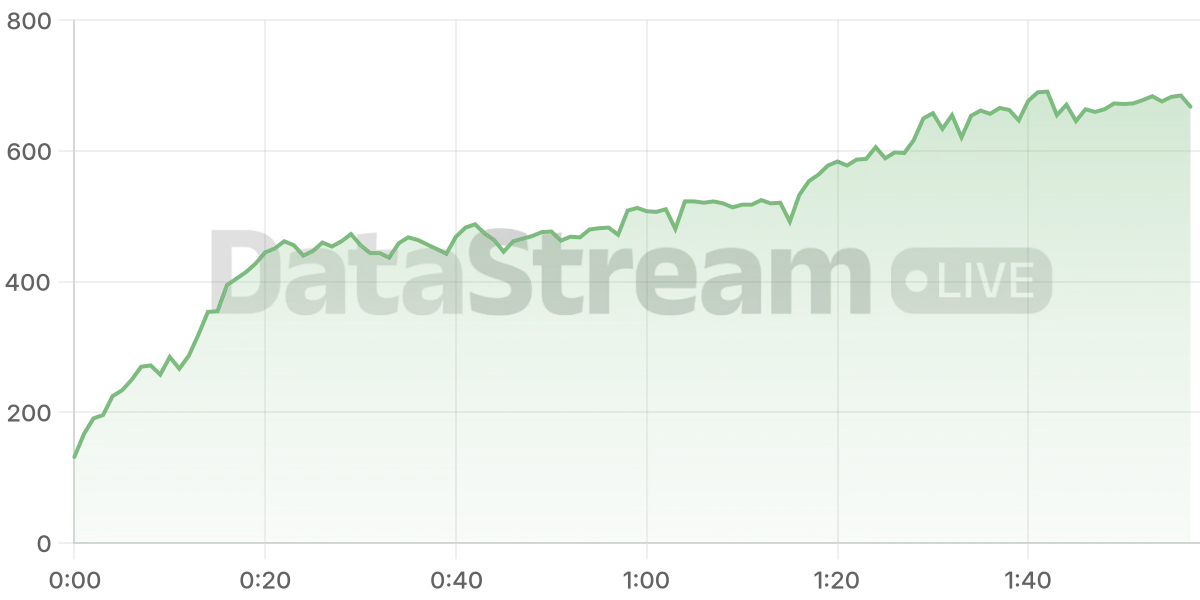Grafico de conectados del stream