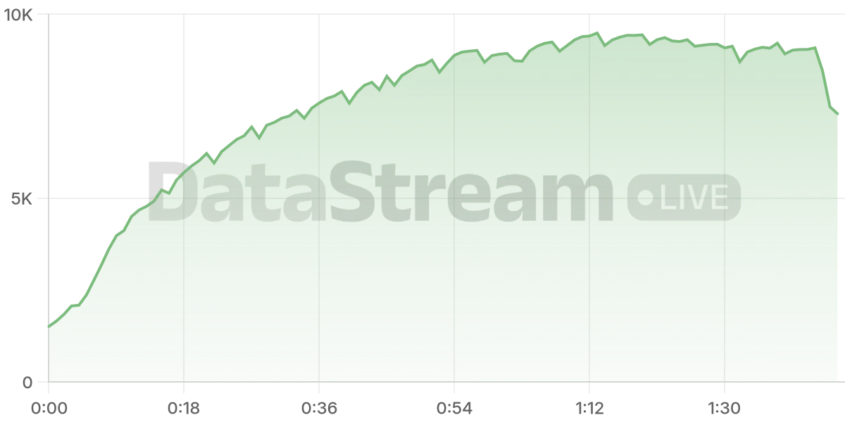 Grafico de conectados del stream