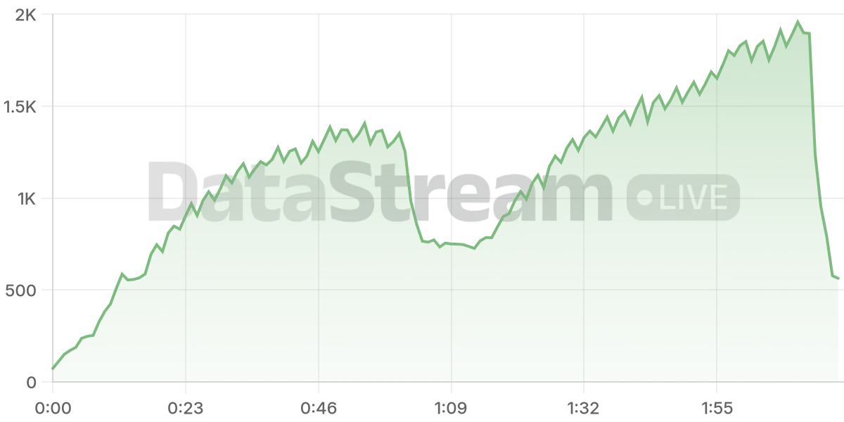 Grafico de conectados del stream