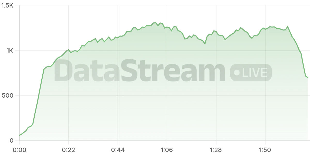 Grafico de conectados del stream