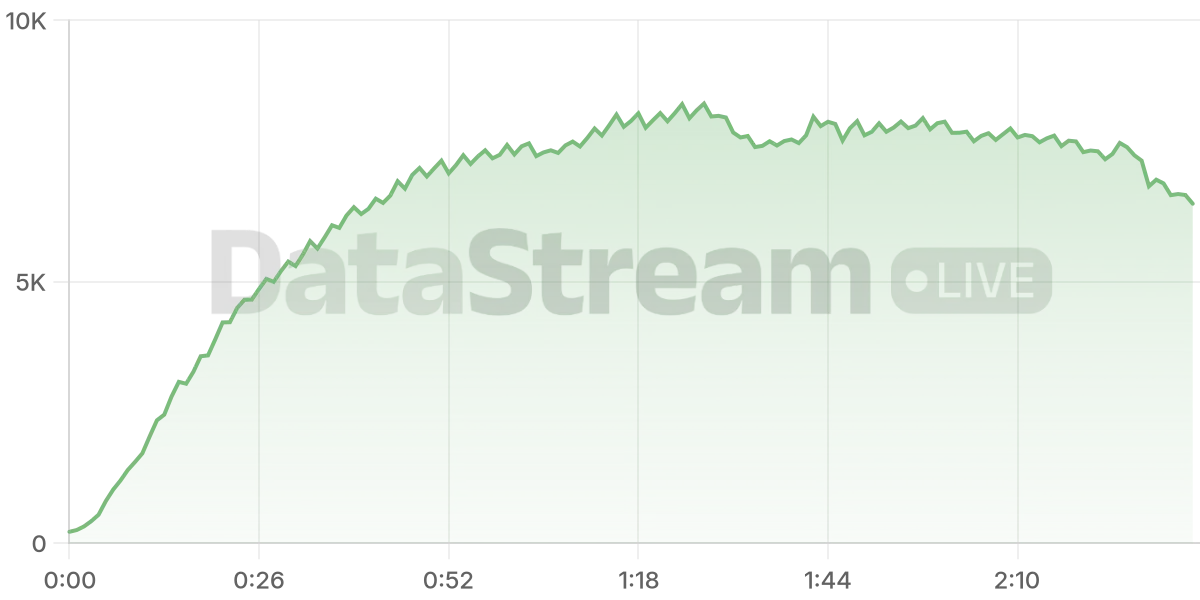 Grafico de conectados del stream