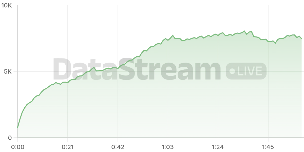 Grafico de conectados del stream