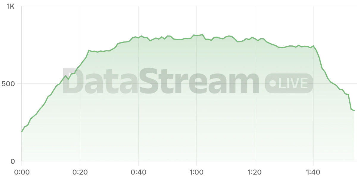 Grafico de conectados del stream