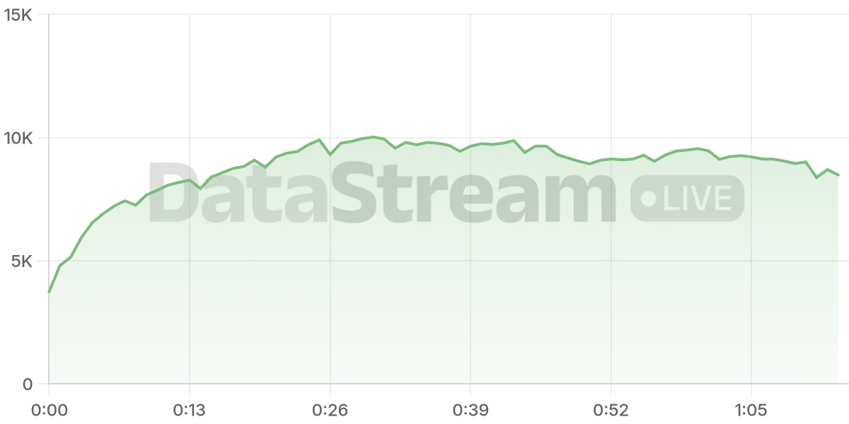 Grafico de conectados del stream