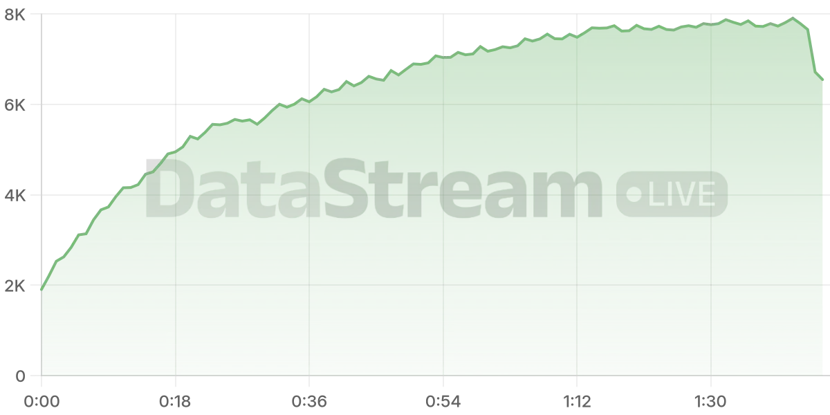Grafico de conectados del stream