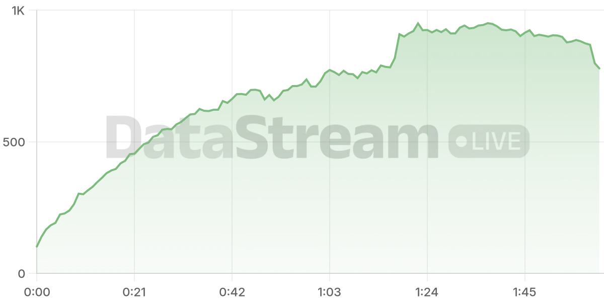 Grafico de conectados del stream
