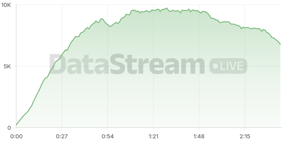 Grafico de conectados del stream