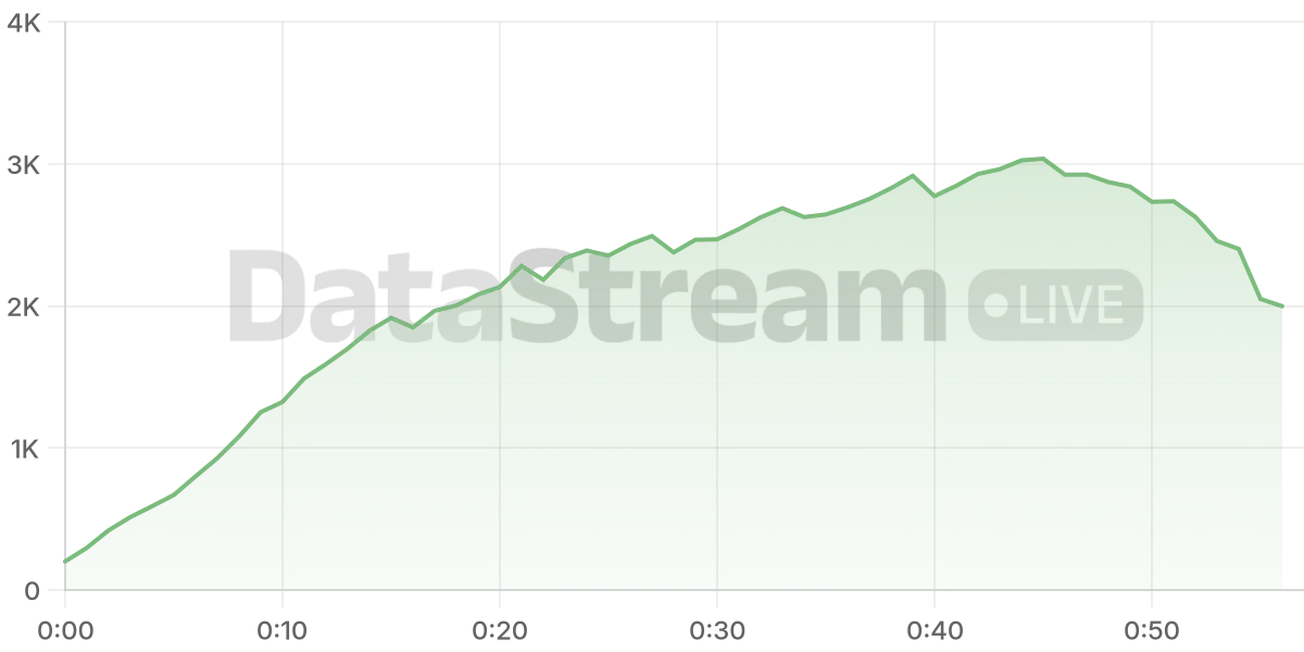 Grafico de conectados del stream