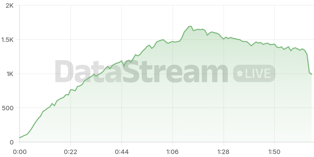 Grafico de conectados del stream