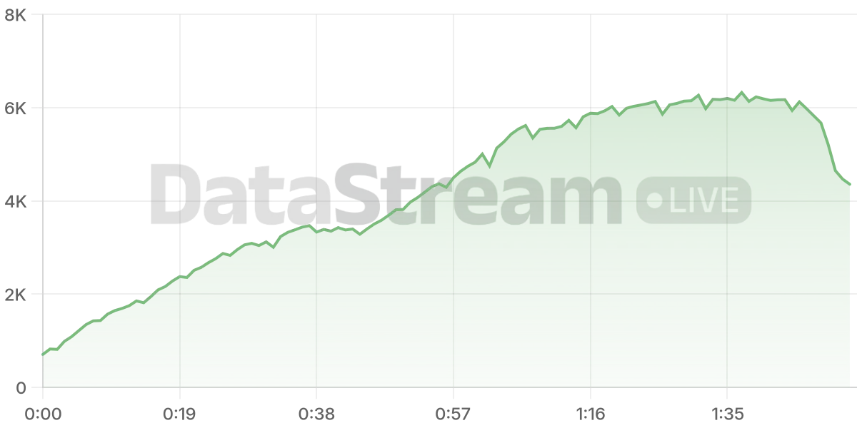 Grafico de conectados del stream