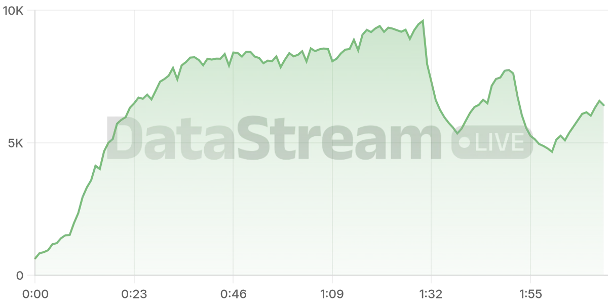 Grafico de conectados del stream