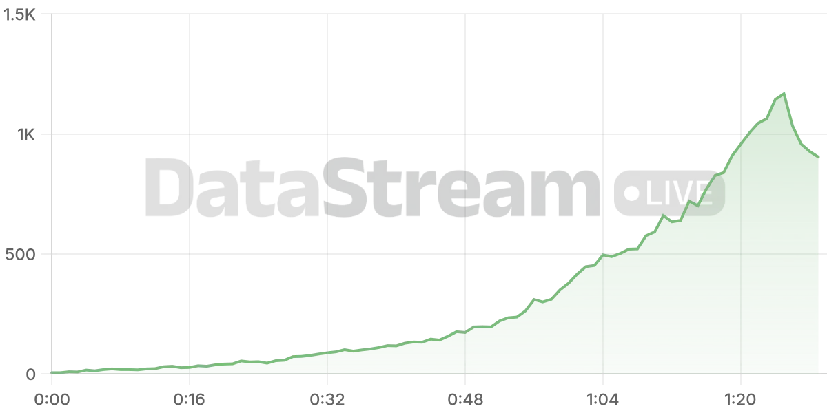 Grafico de conectados del stream