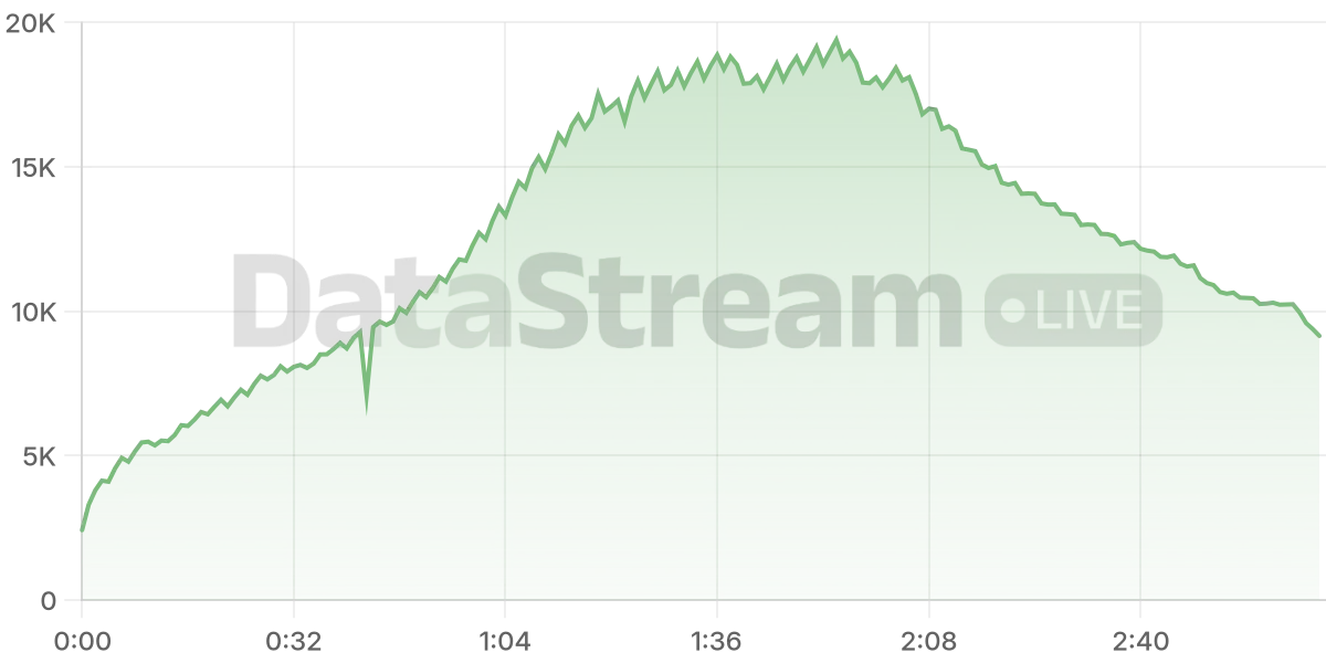 Grafico de conectados del stream