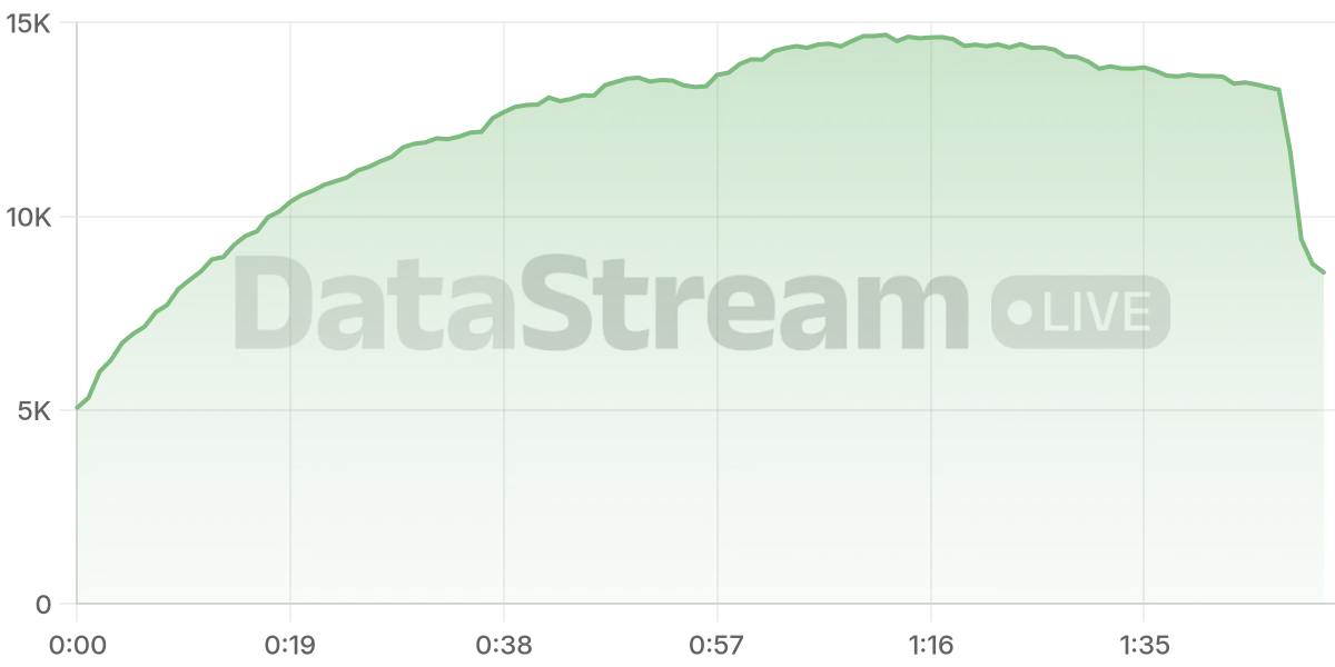 Grafico de conectados del stream