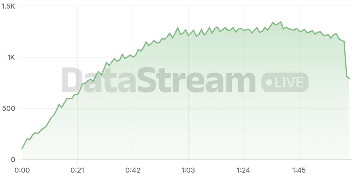 Grafico de conectados del stream