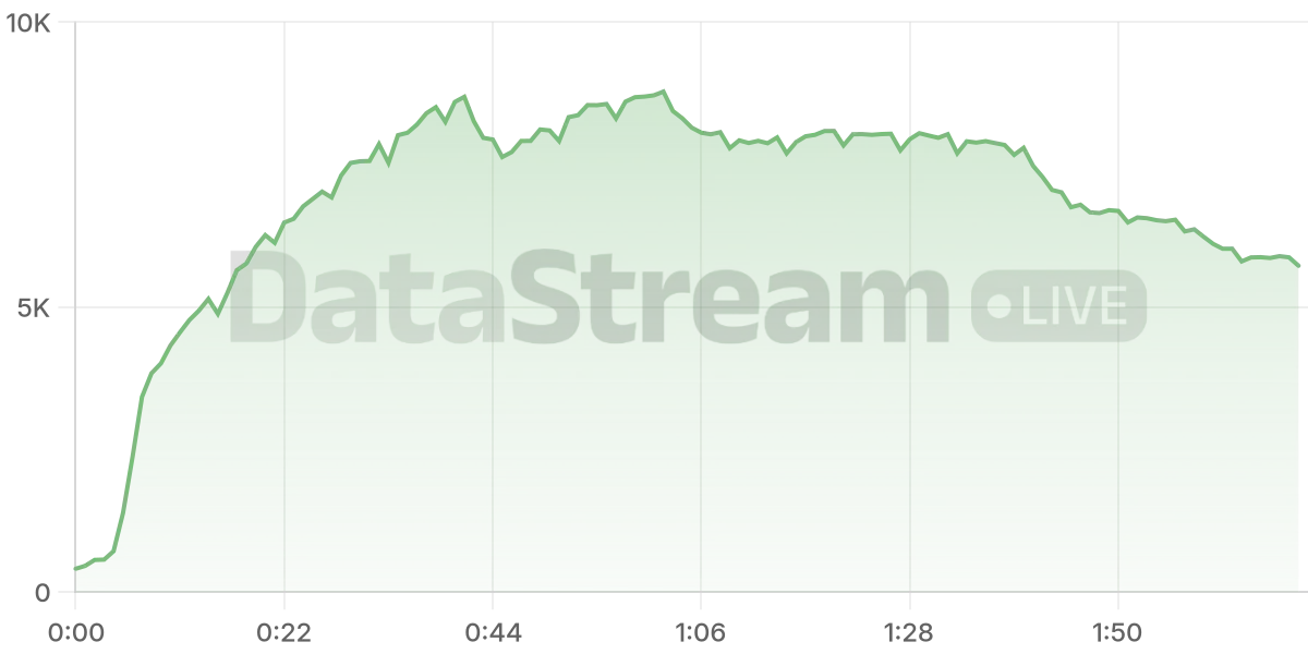 Grafico de conectados del stream