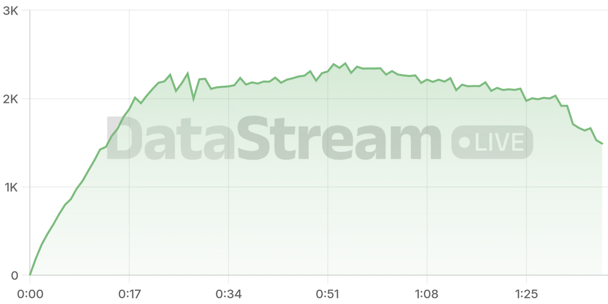 Grafico de conectados del stream