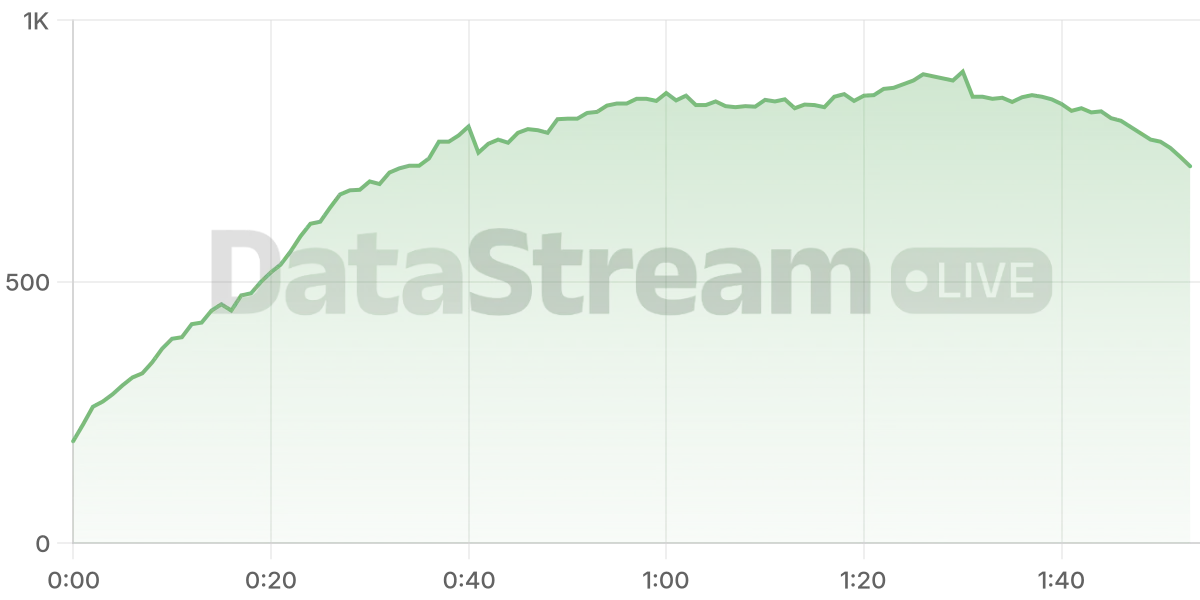 Grafico de conectados del stream