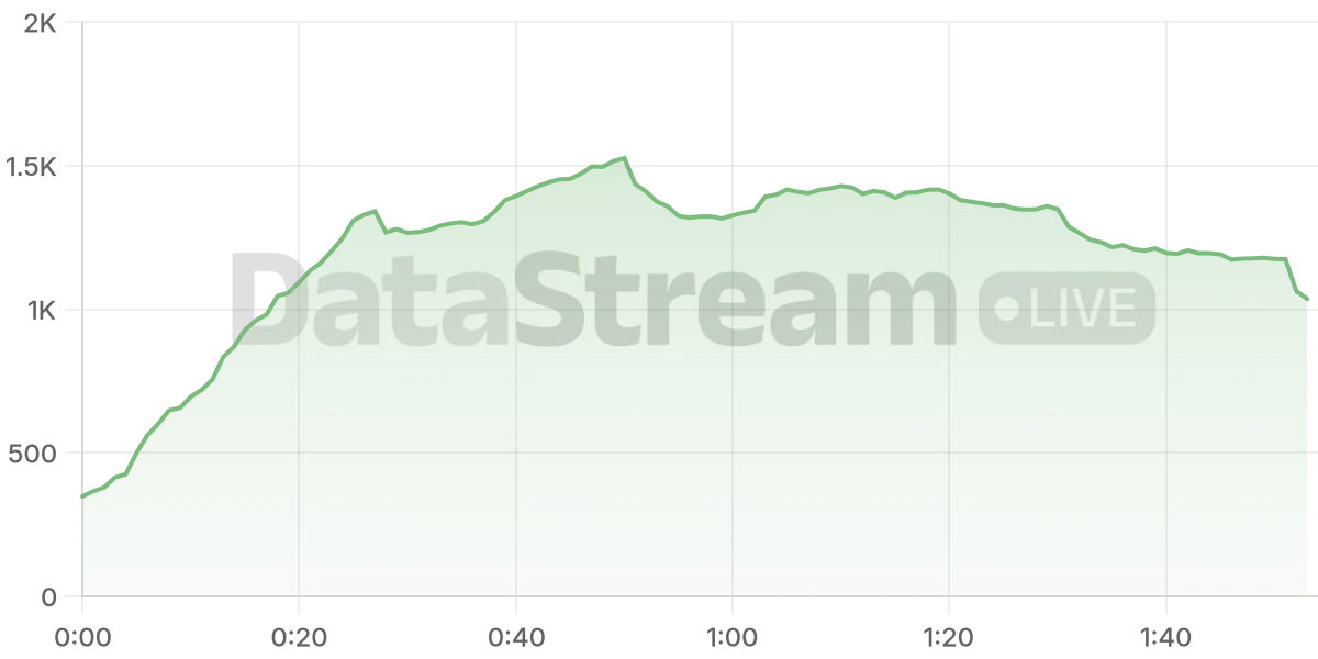 Grafico de conectados del stream