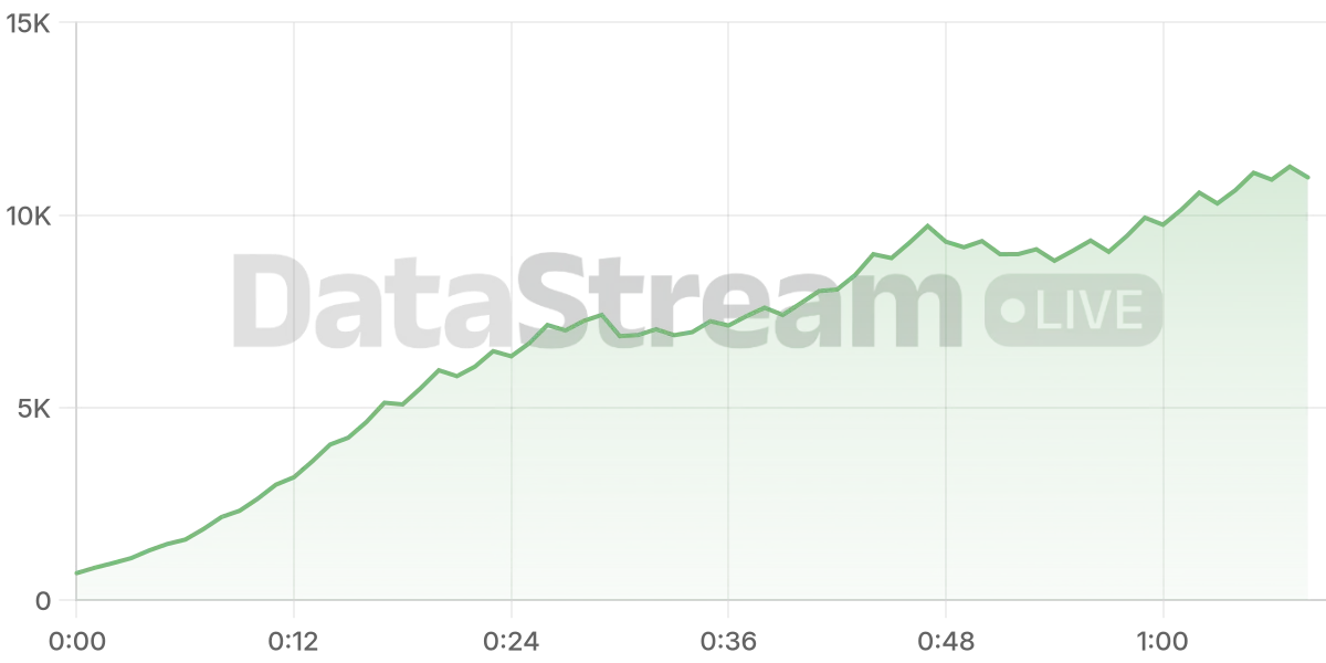 Grafico de conectados del stream
