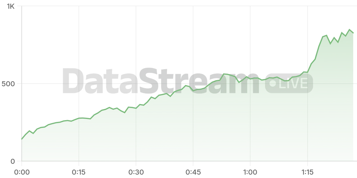 Grafico de conectados del stream