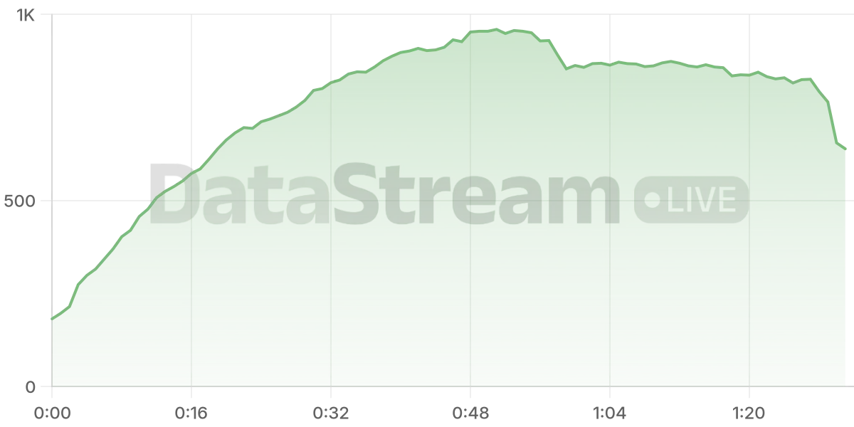 Grafico de conectados del stream