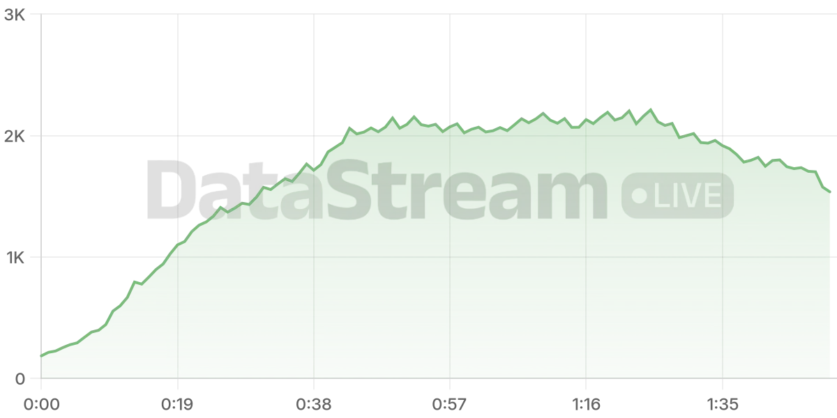Grafico de conectados del stream