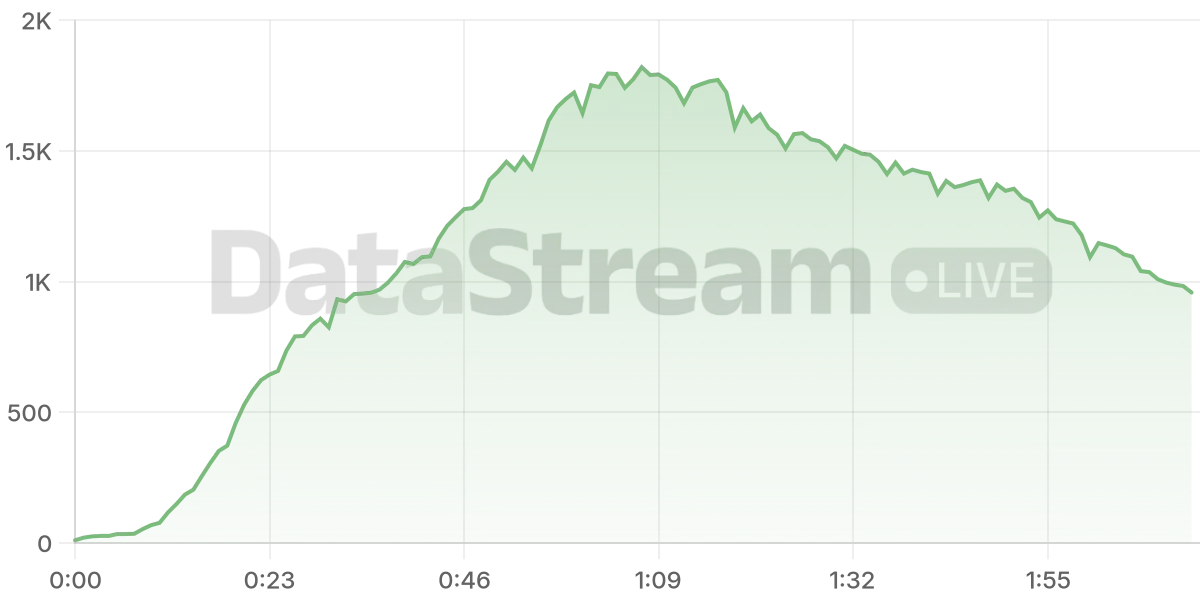 Grafico de conectados del stream