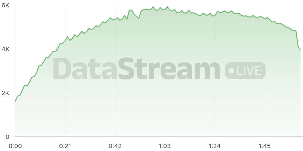 Grafico de conectados del stream