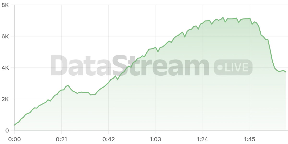 Grafico de conectados del stream