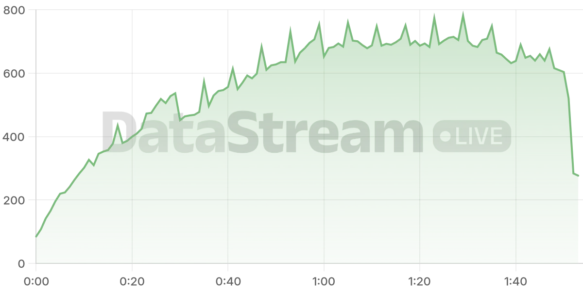 Grafico de conectados del stream