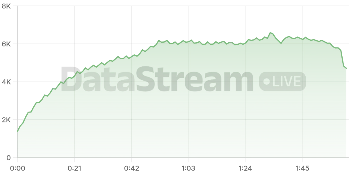Grafico de conectados del stream