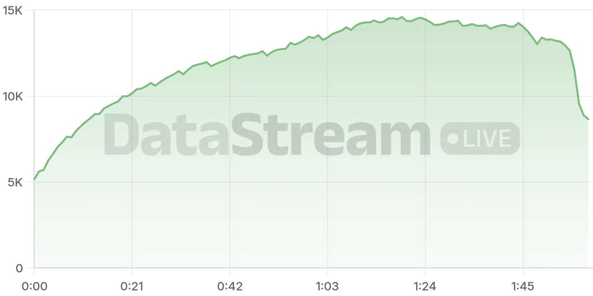 Grafico de conectados del stream