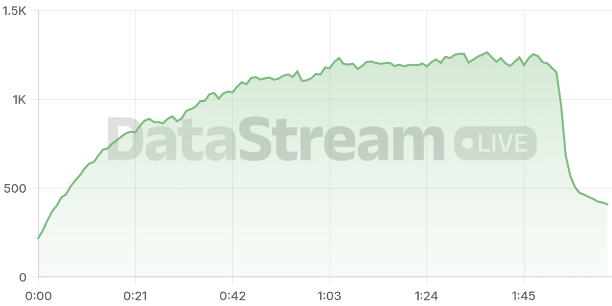 Grafico de conectados del stream