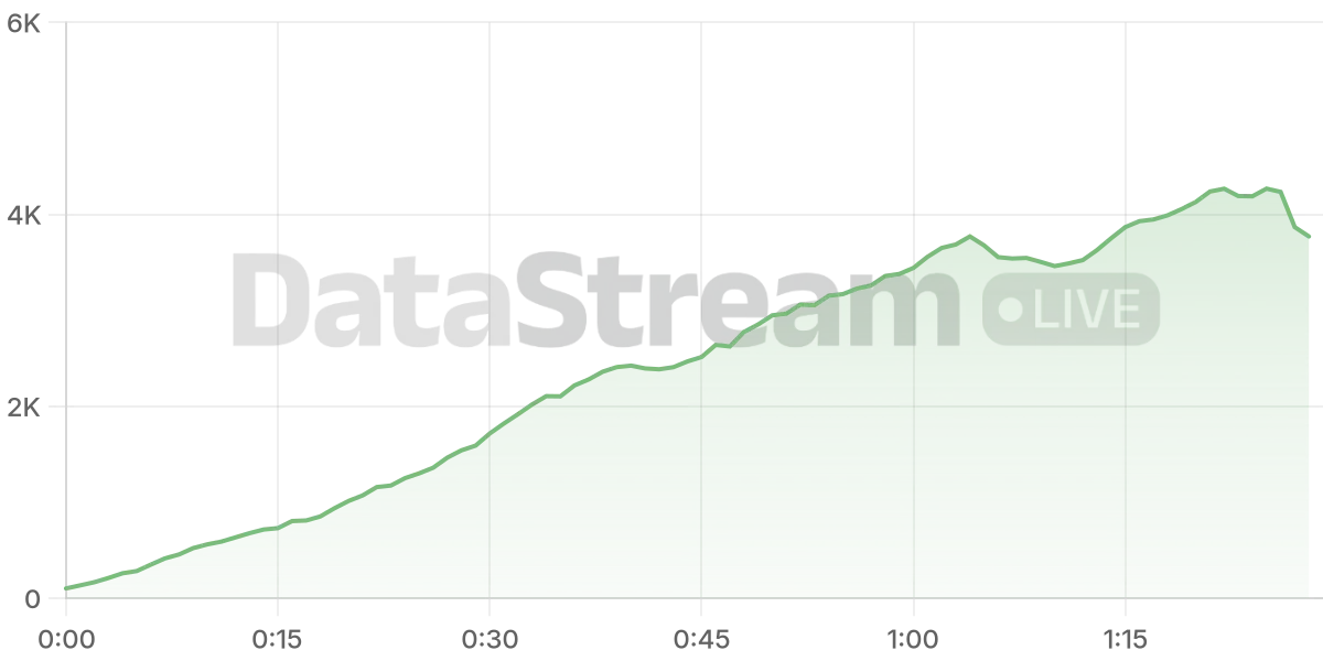 Grafico de conectados del stream