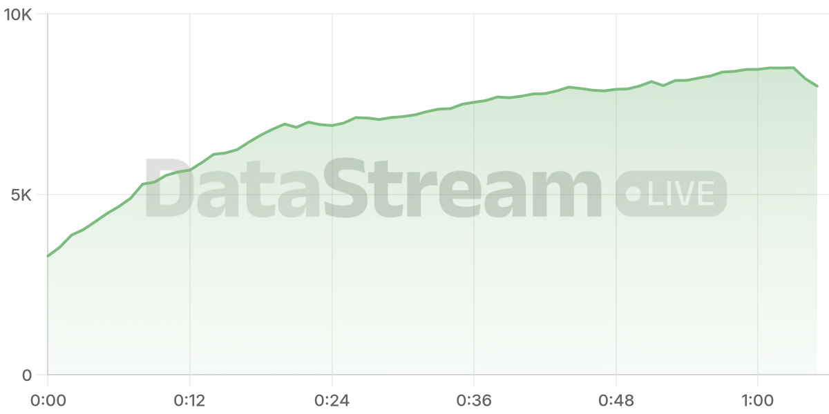 Grafico de conectados del stream