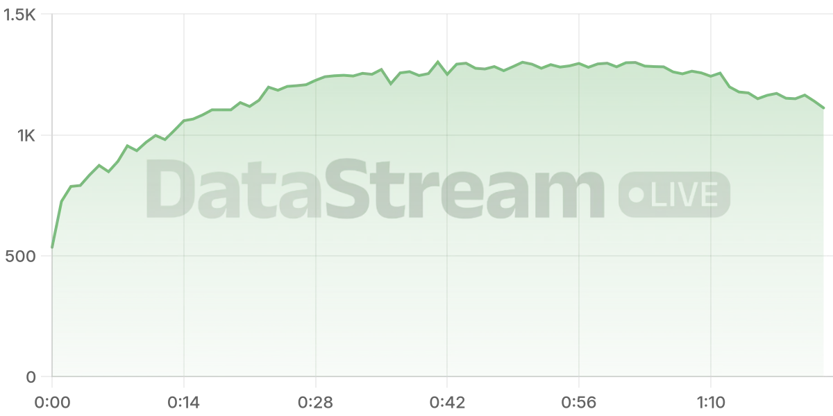 Grafico de conectados del stream