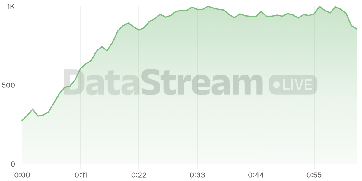 Grafico de conectados del stream