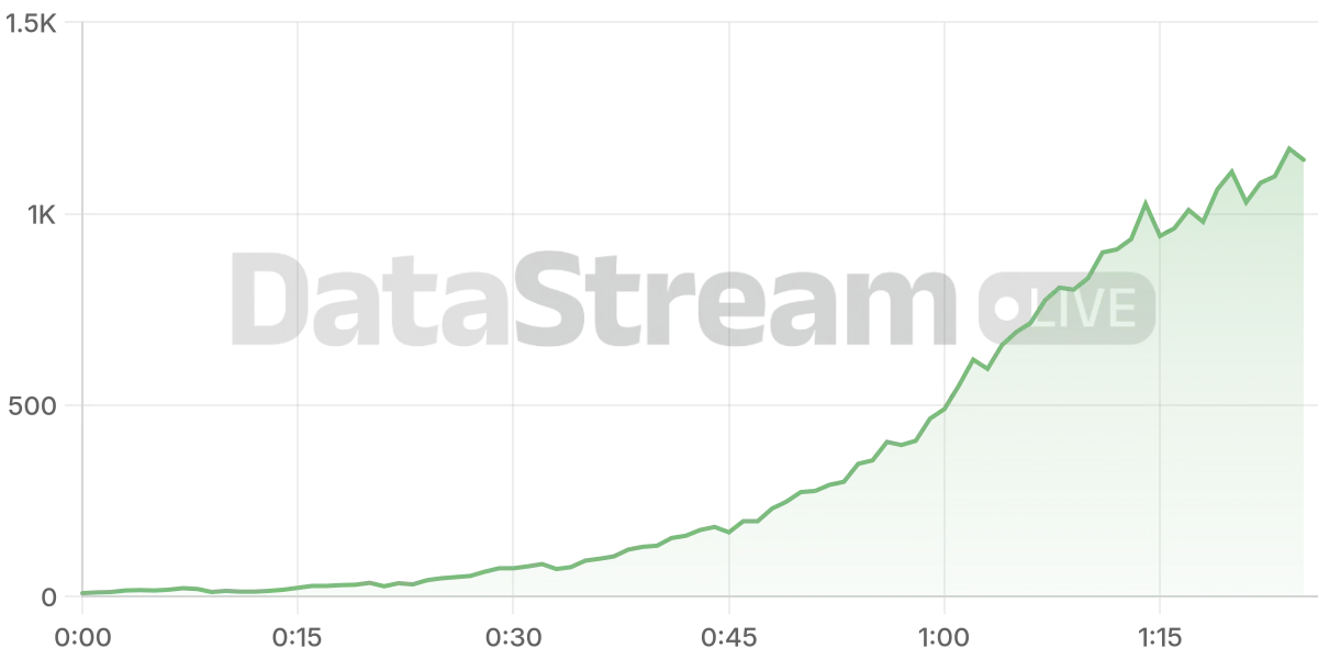 Grafico de conectados del stream